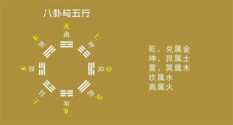 金兑|乾、兑为什么属金？震、巽为什么属木？